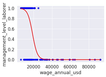 regression_logistic_wage_management-laborer.png