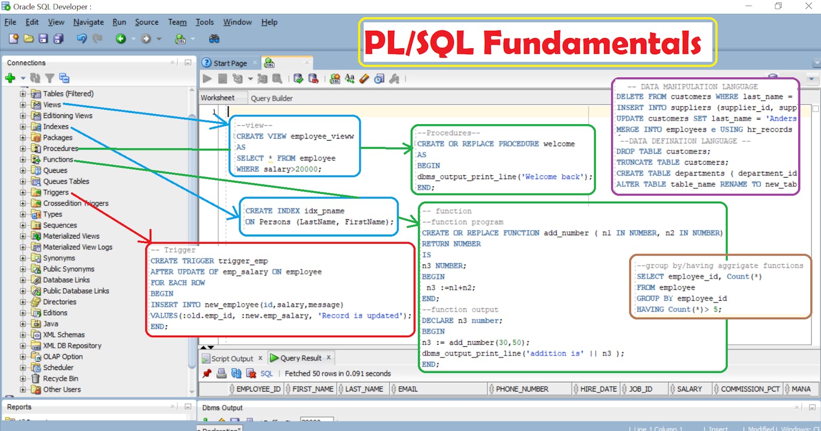 Oracle PL/SQL Fundamentals