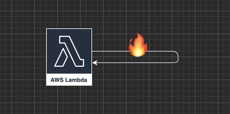 lambda-self-immolation.png
