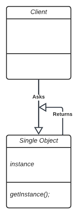 Singleton Design Patterns - Simple Yet Awesome.png