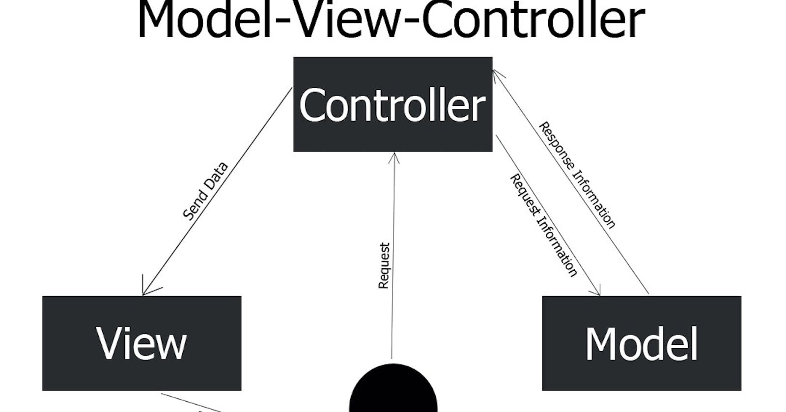 Model View Controller in ASP.Net Core