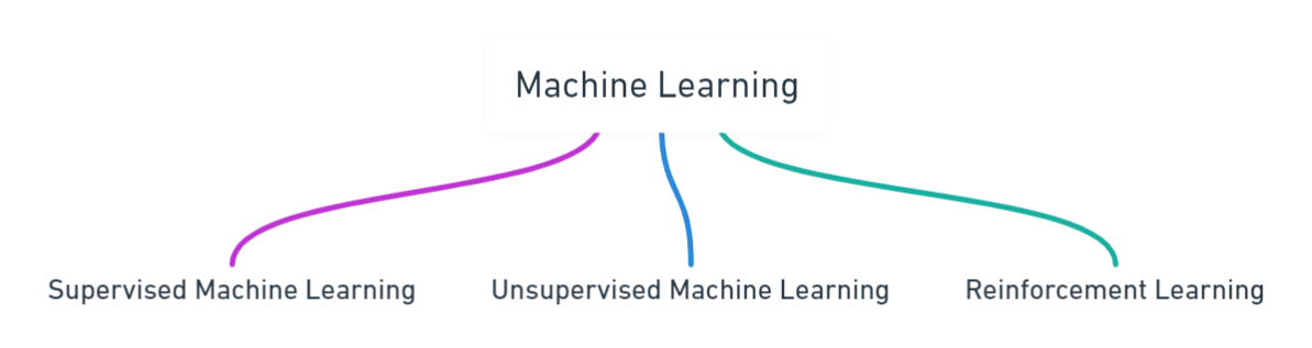 Machine learning@1.25x (1).png