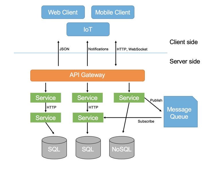 microservices-architecture-software-architecture-diagram.jpg