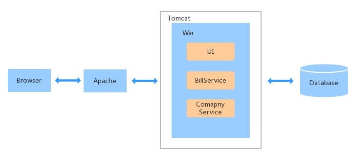 The-monolithic-architecture-model.png