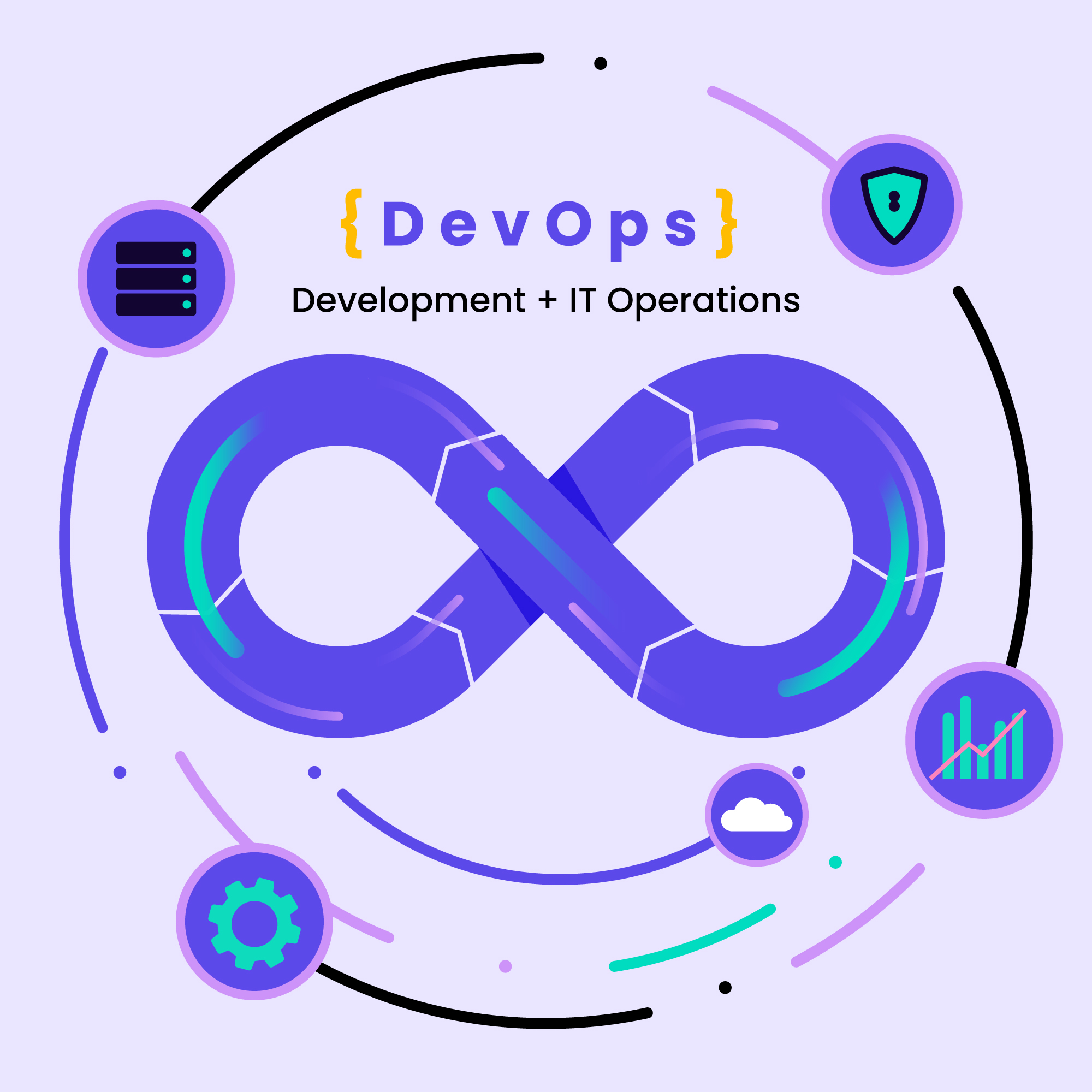 The Devops Handbook Summary Series