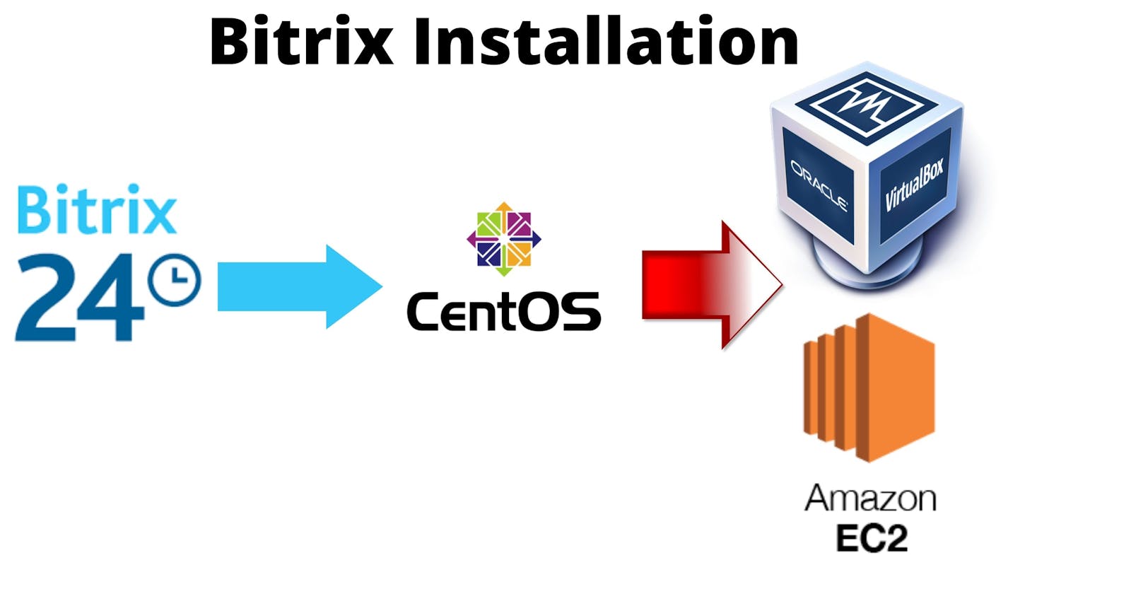 Bitrix Installation on Centos (Virtualbox & EC2)