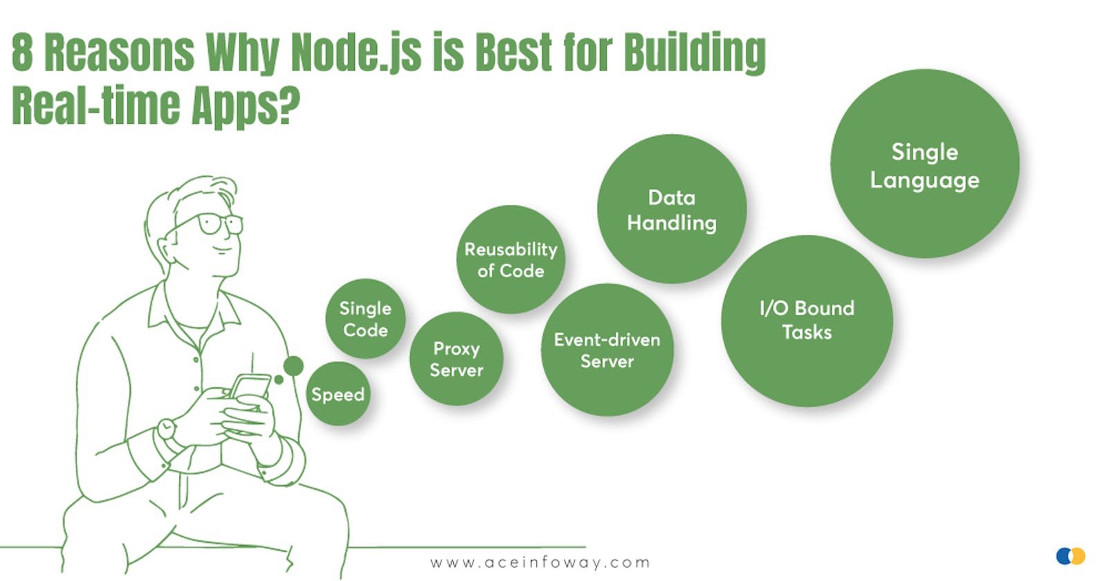 A Guide to Choose Node.js to Build Real-time Apps