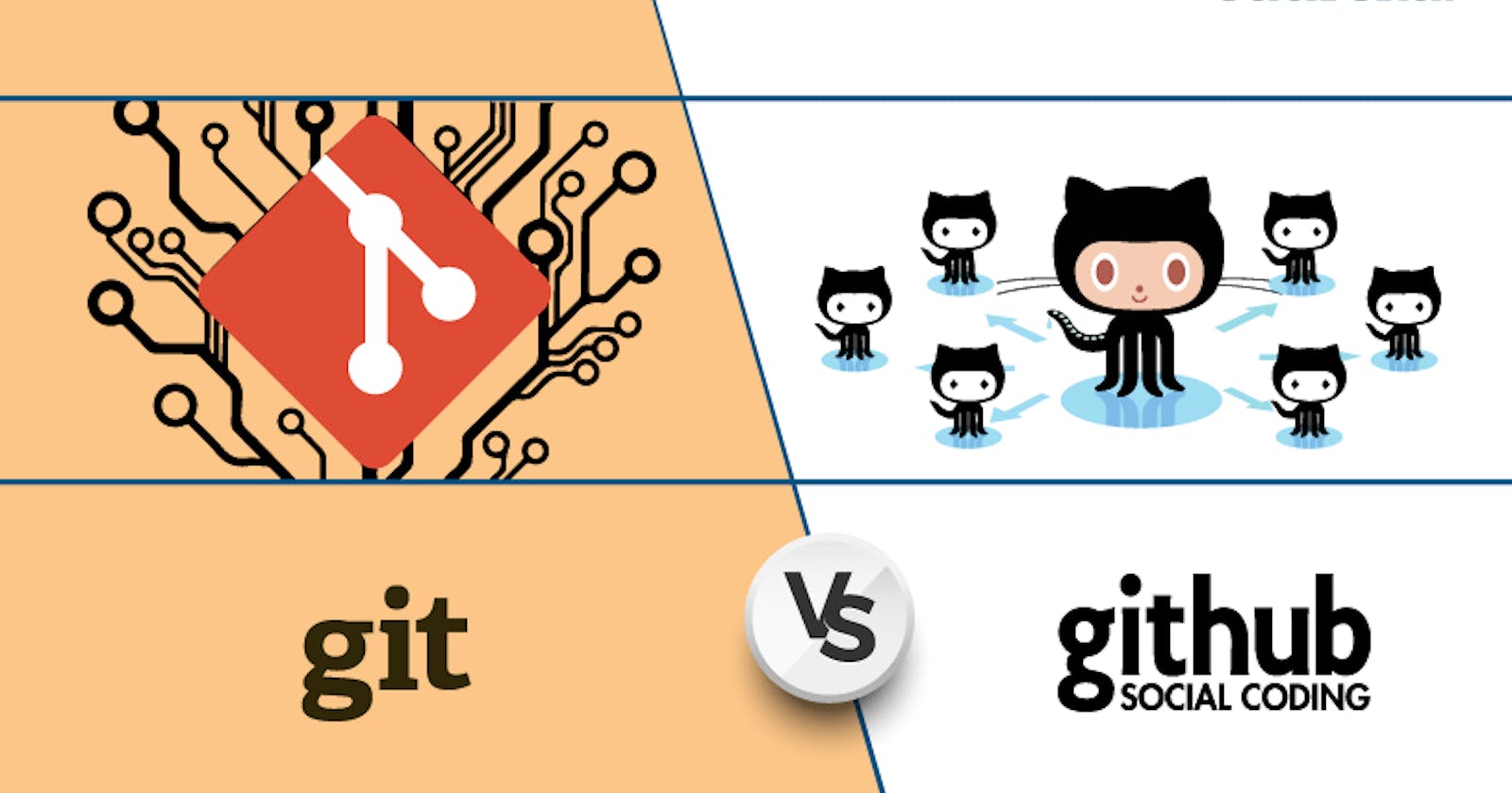 Learn Git and Github - the Beginner's Guide (Part One)