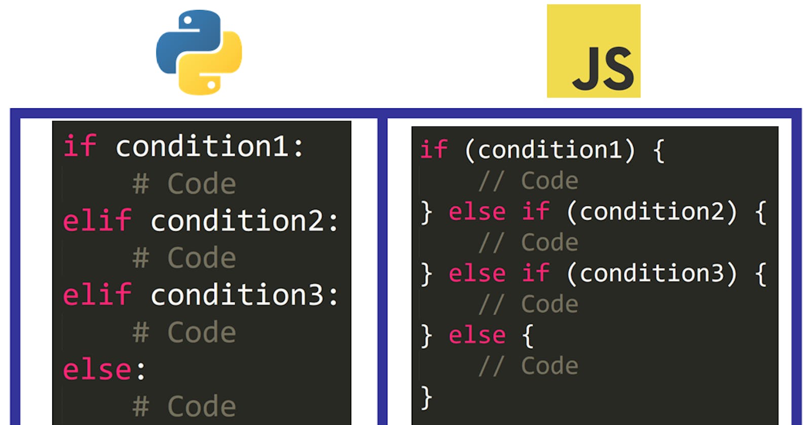 JavaScript VS Python