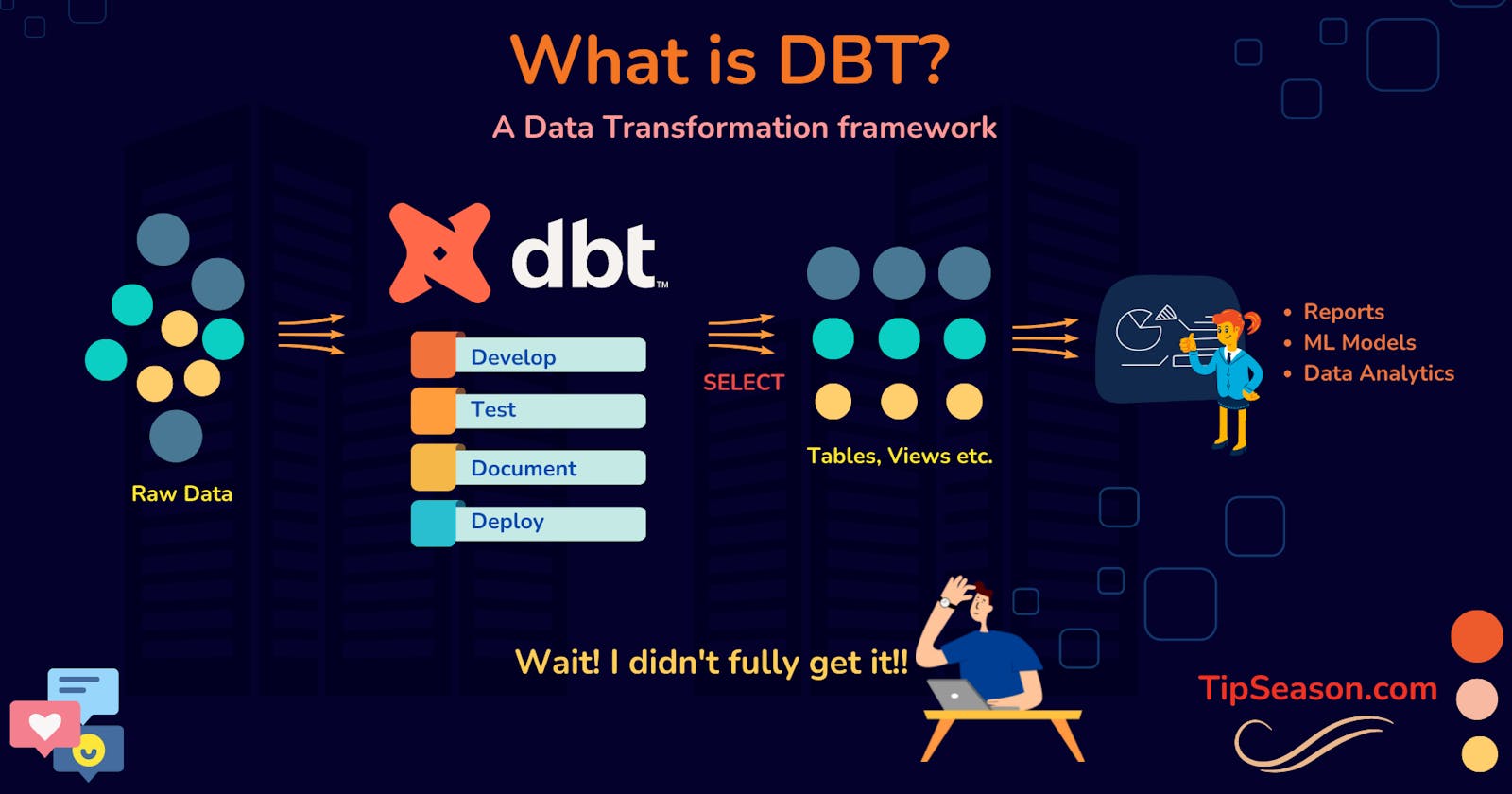 What the hell is dbt (data build tool)?