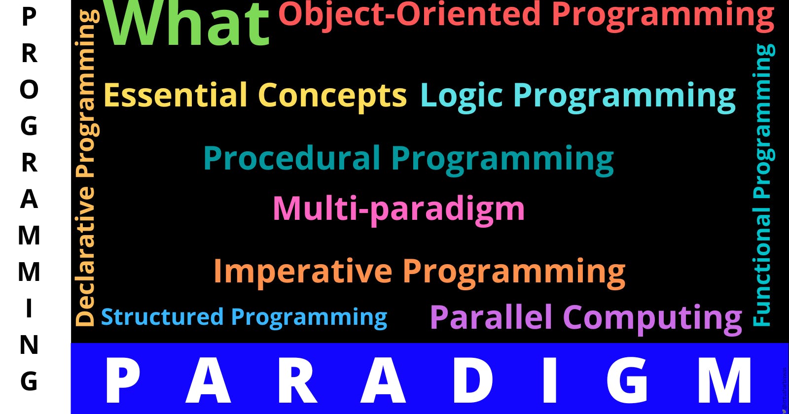 11 important Programming Paradigm topics by Kenno