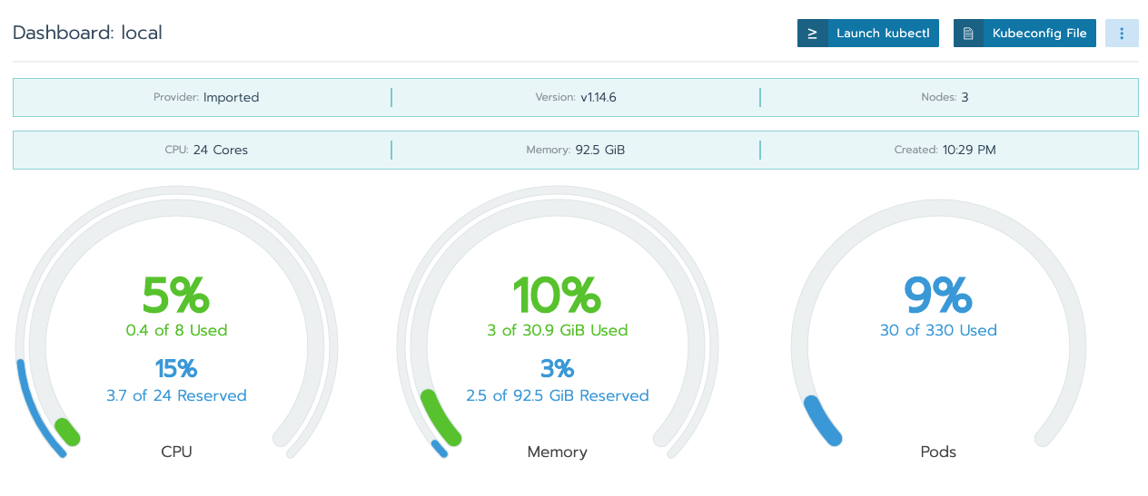 Setup Dashboard cho k3s cluster sử dụng Rancher