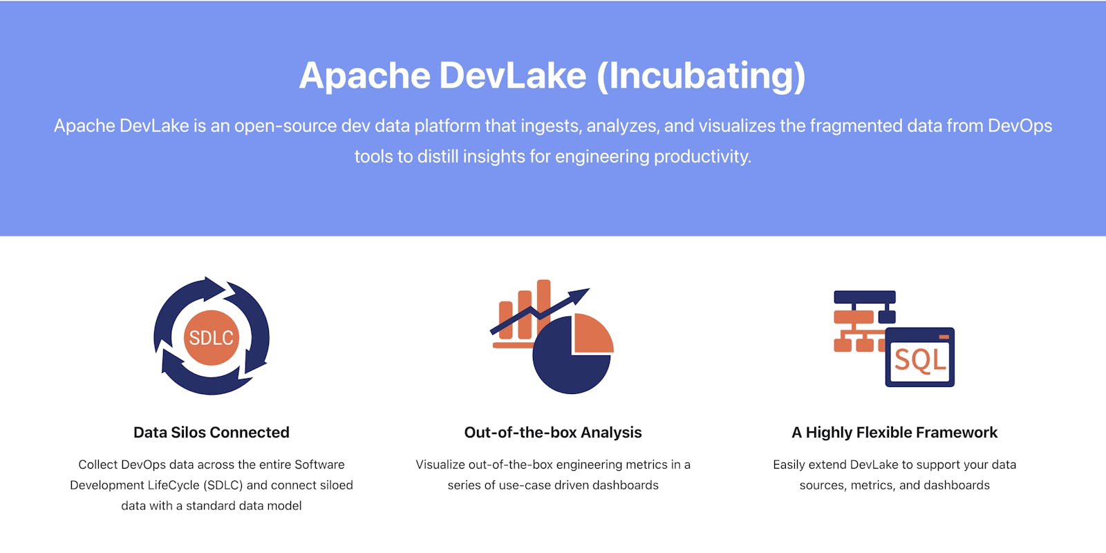 Getting Started  with Apache DevLake