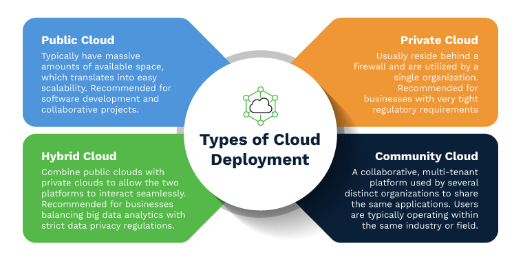 cloud-deployment-model-types.png