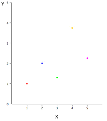 Gradient Descent in Machine Learning - Javatpoint