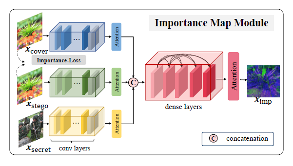 importance_map.png