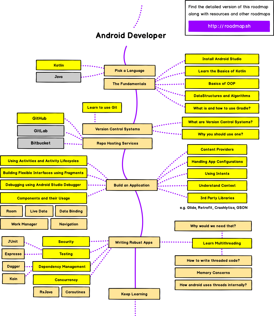 roadmap.png
