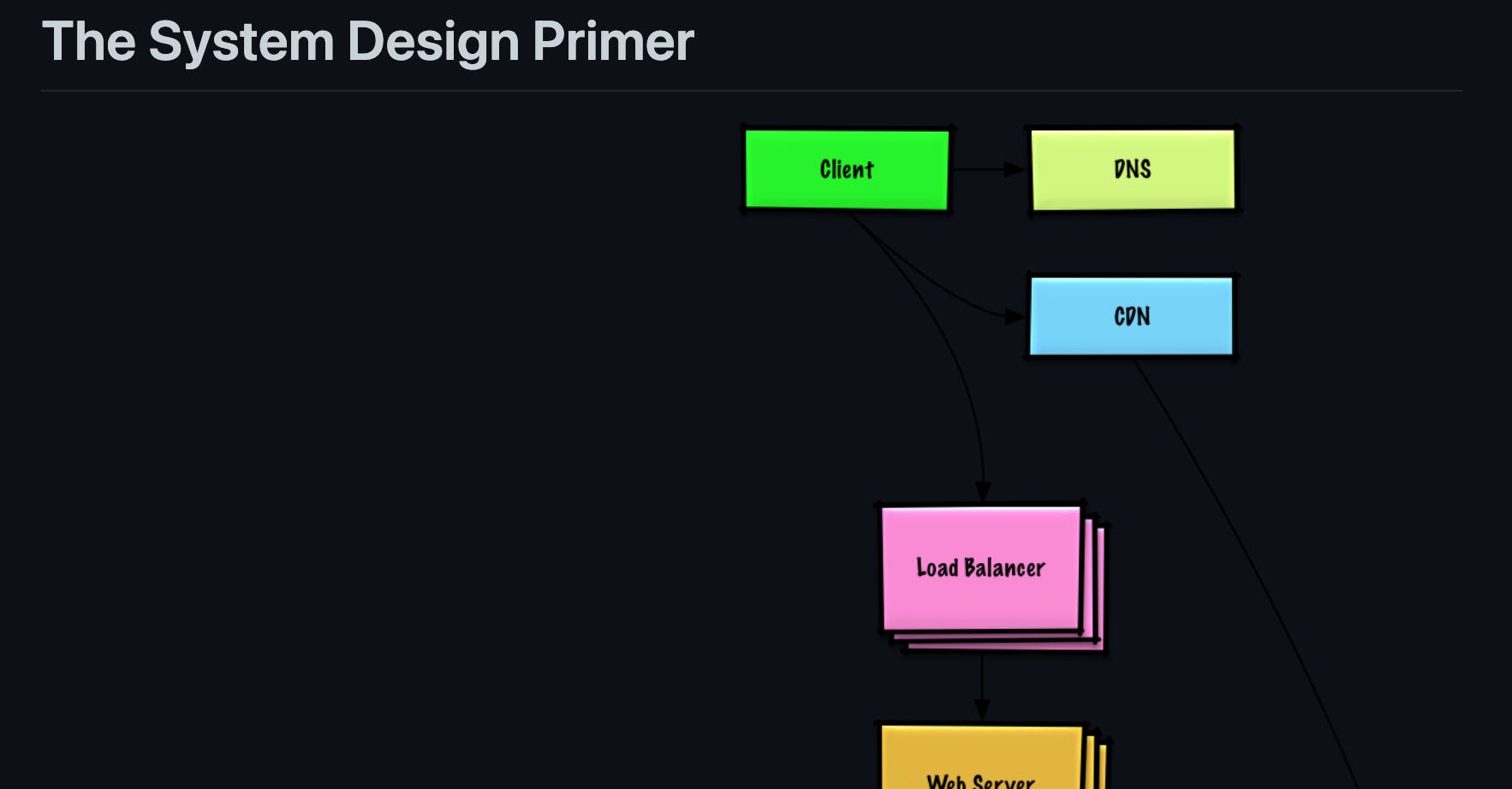 The System Design Primer