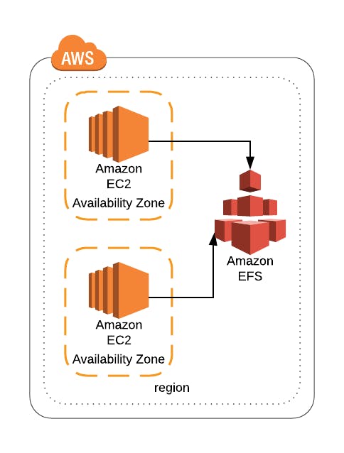 aws_efs.png