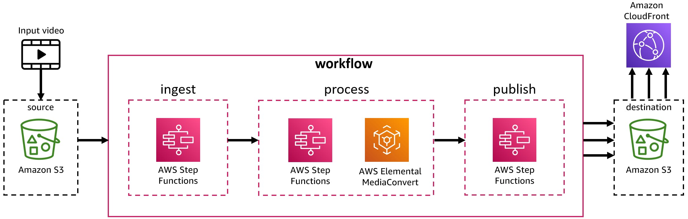 diagram-complex-workflow.png