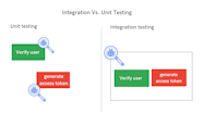 Integration Testing With Pytest