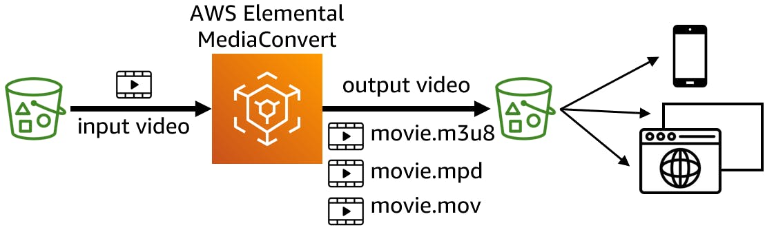 diagram-simple-workflow.png
