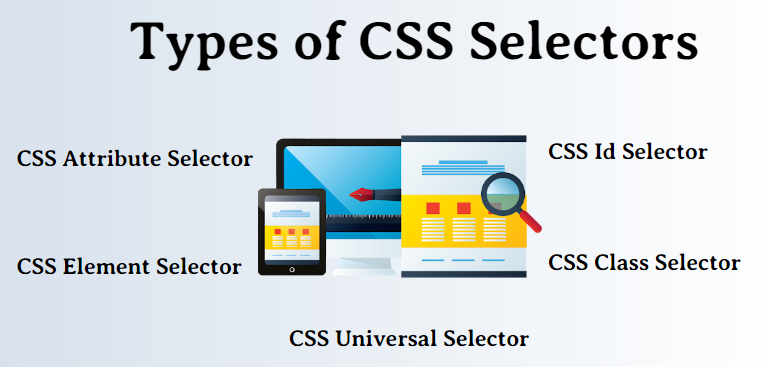 CSS Selectors Made Easy
