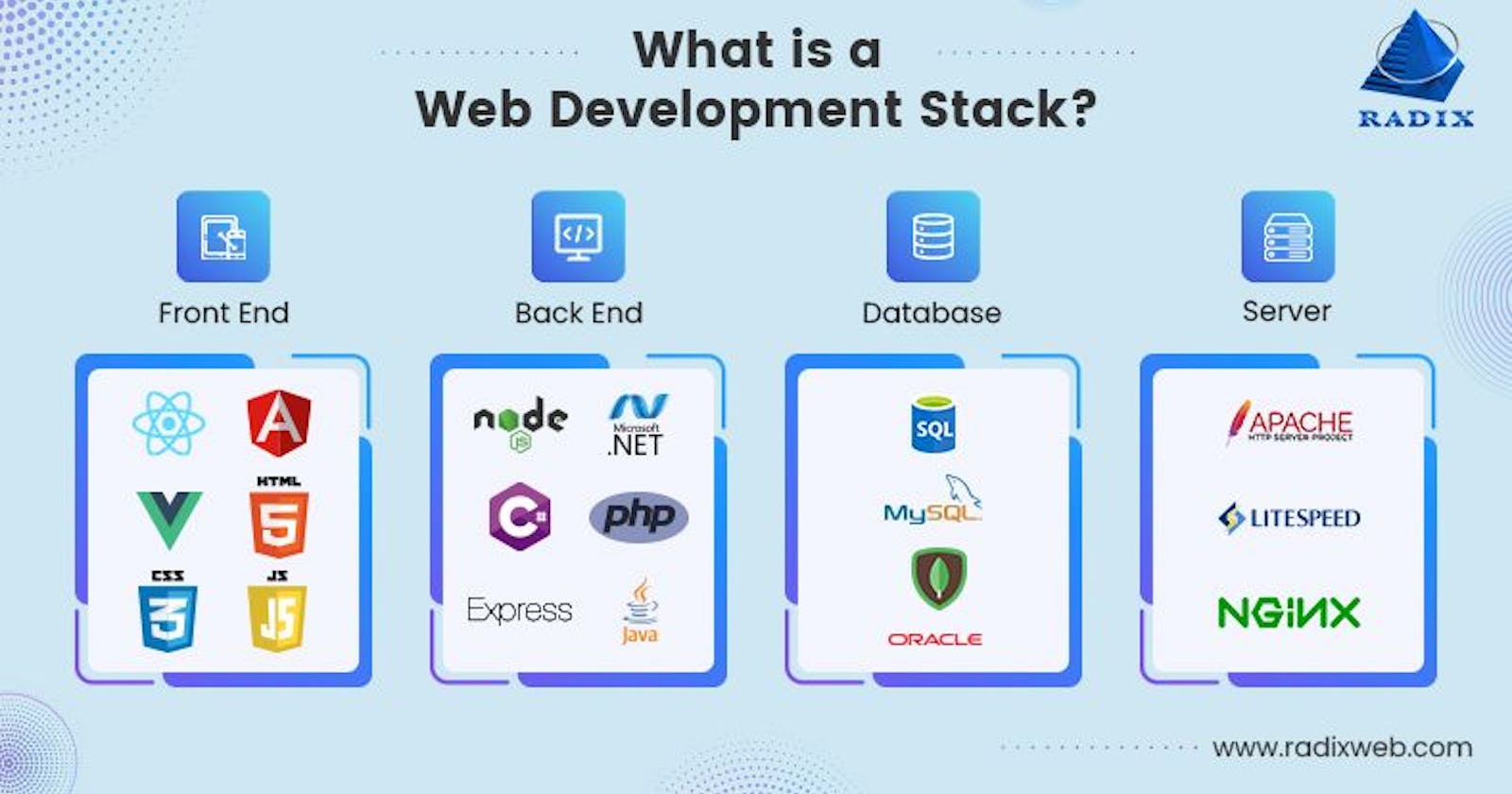 2022's top technology stack for web development