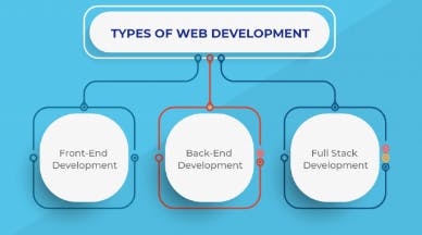 types of web development.PNG