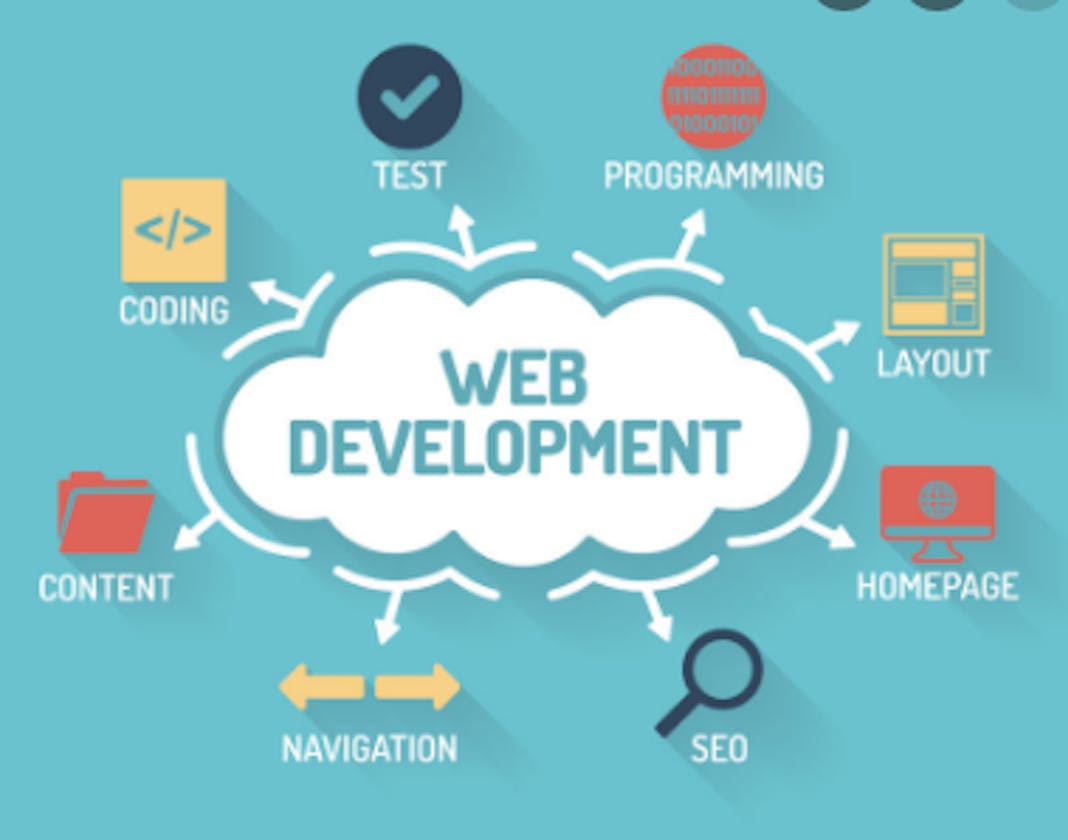 Introduction to  web development