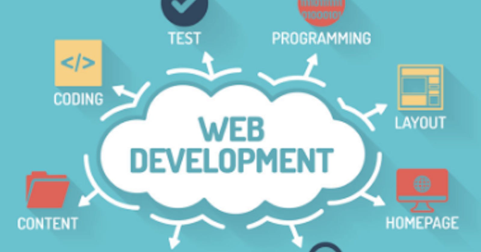 Introduction to  web development