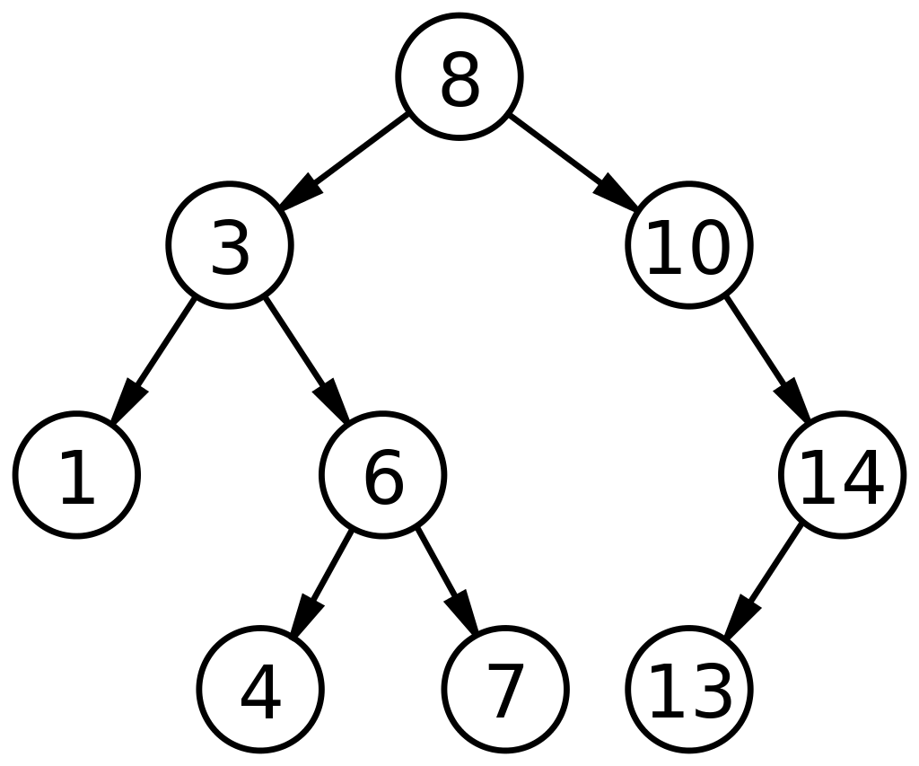 1024px-Binary_search_tree.png