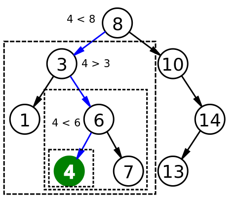 480px-Binary_search_tree_search_4.png