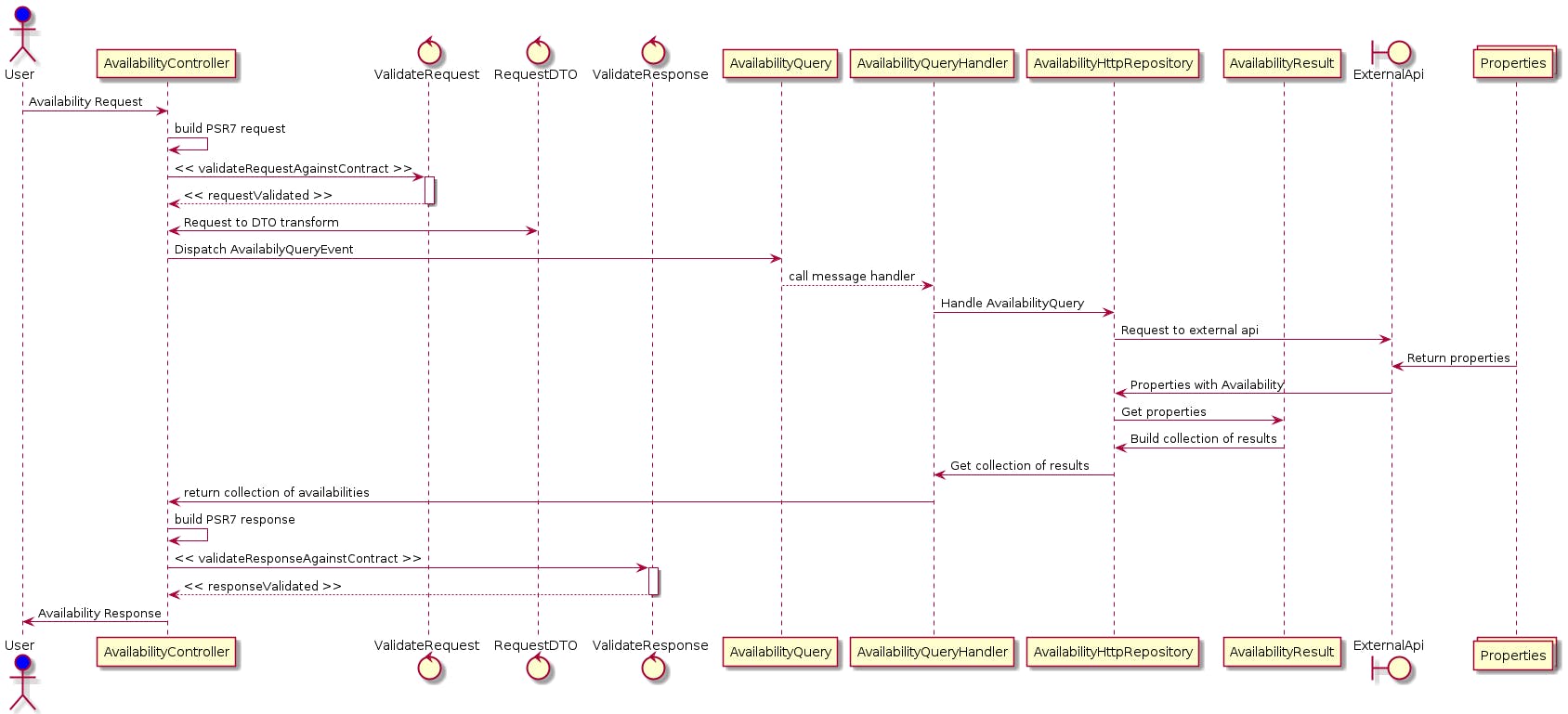 sequence-diagram-api.png