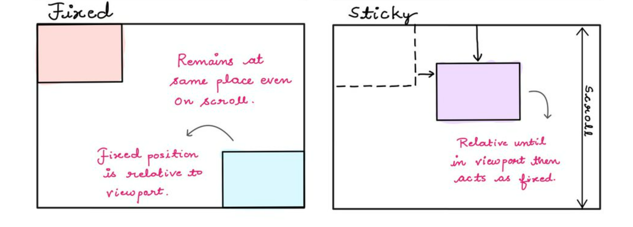 stickyfix.png