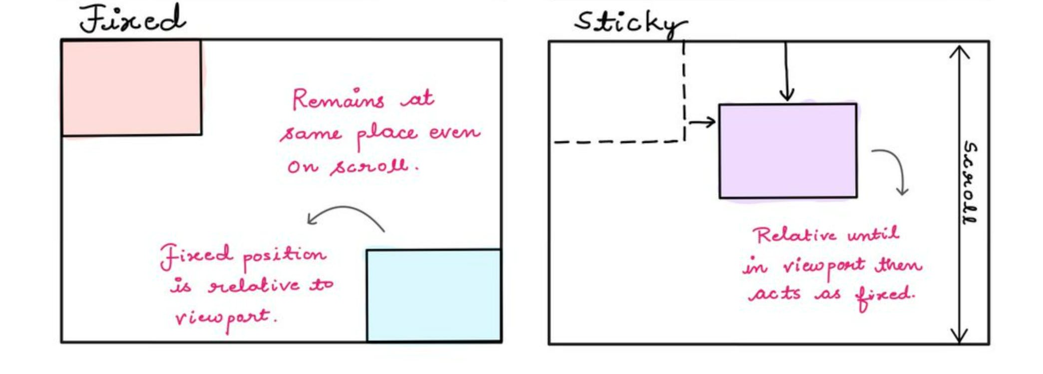 stickyfix.png