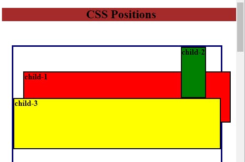 Css Positions