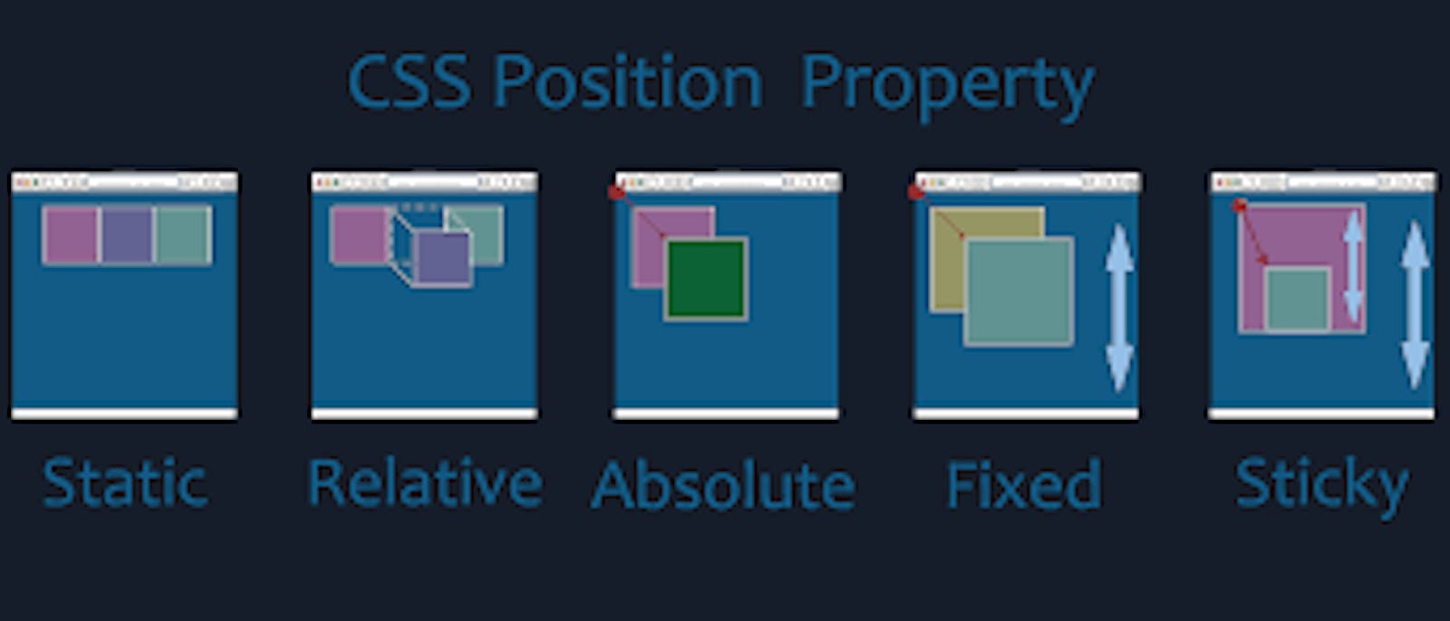 Positioning in CSS