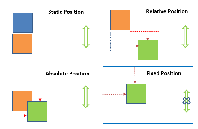 CSS Position Property