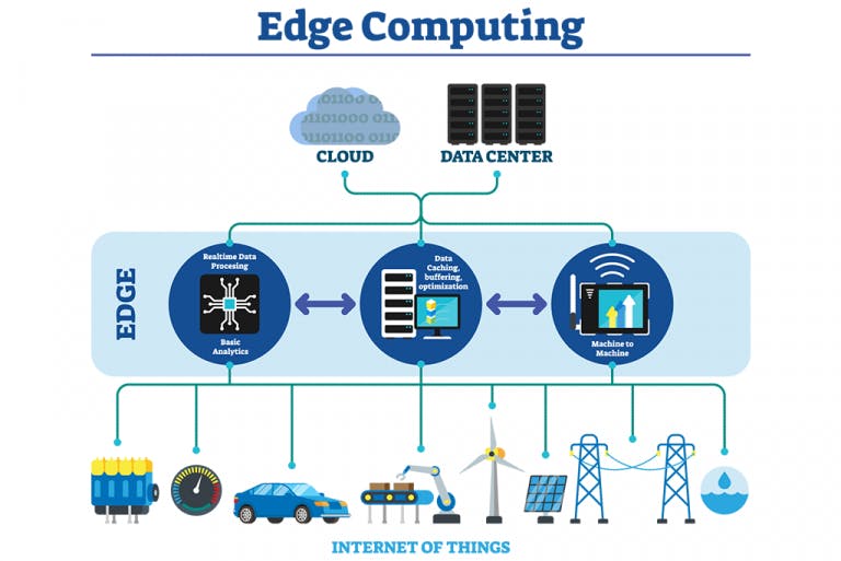 Real-Life-Use-Cases-for-Edge-Computing_1024X684-768x513.png