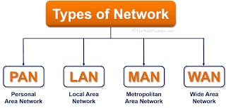network types picture.png