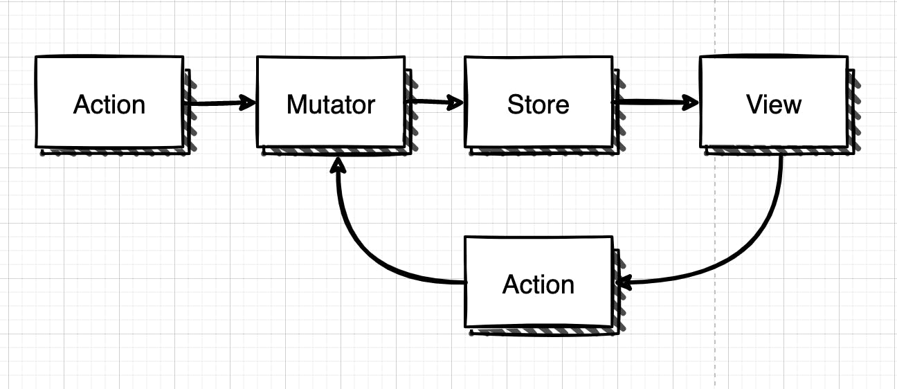 flux pattern