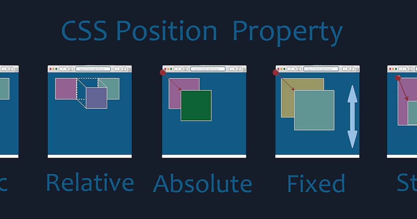 Beginner Guide CSS Position Values