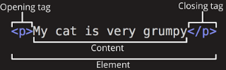 html components.PNG