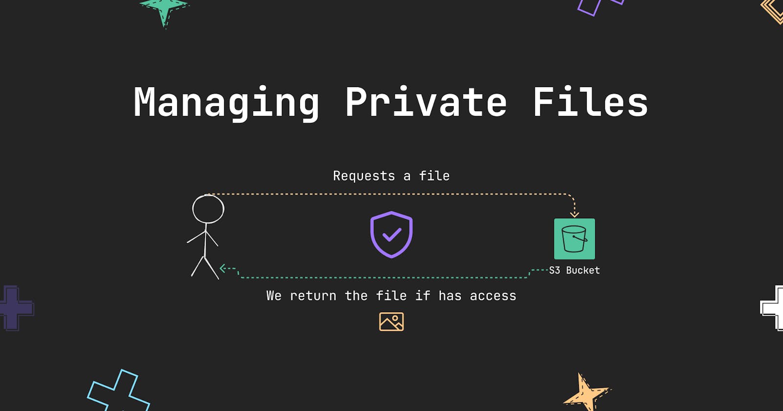 Managing Private Files With AWS S3