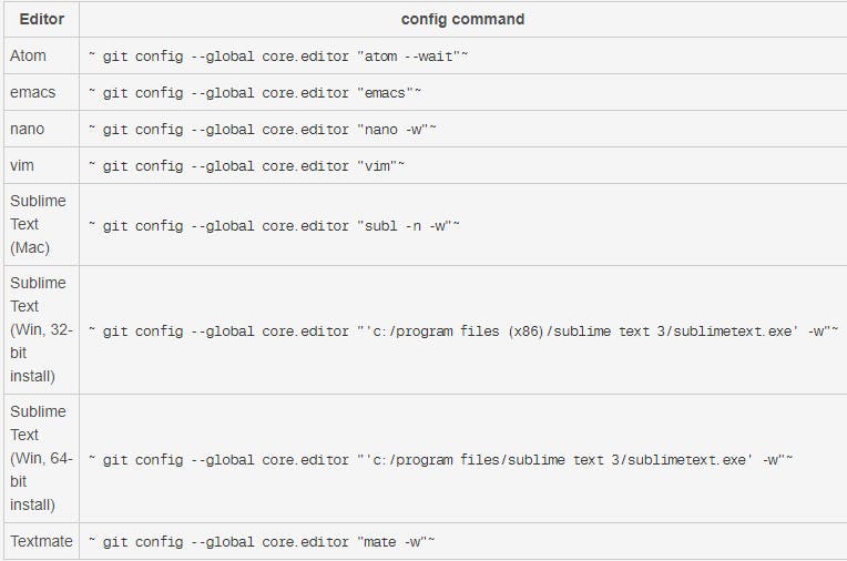 git editor config commands.png
