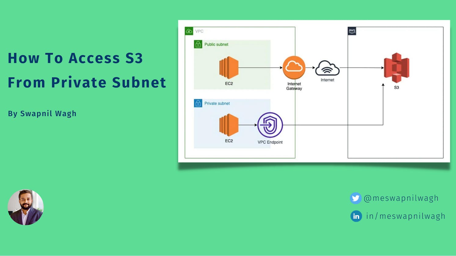 How To Access S3 From Private Subnet