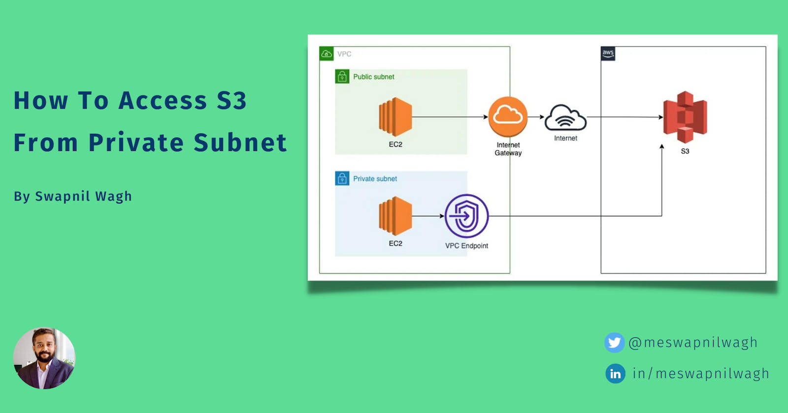 How To Access S3 From Private Subnet