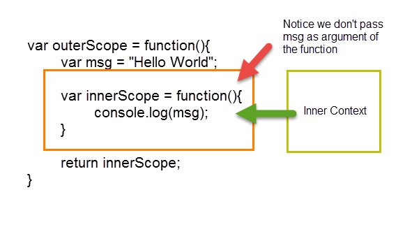 Closure function