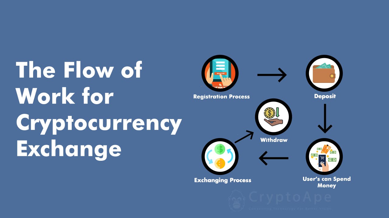 work flow of cryptocurrency exchange.jpg